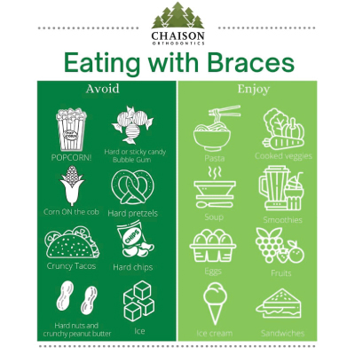 Eating With Braces at Chaison Orthodontics, Everett, WA