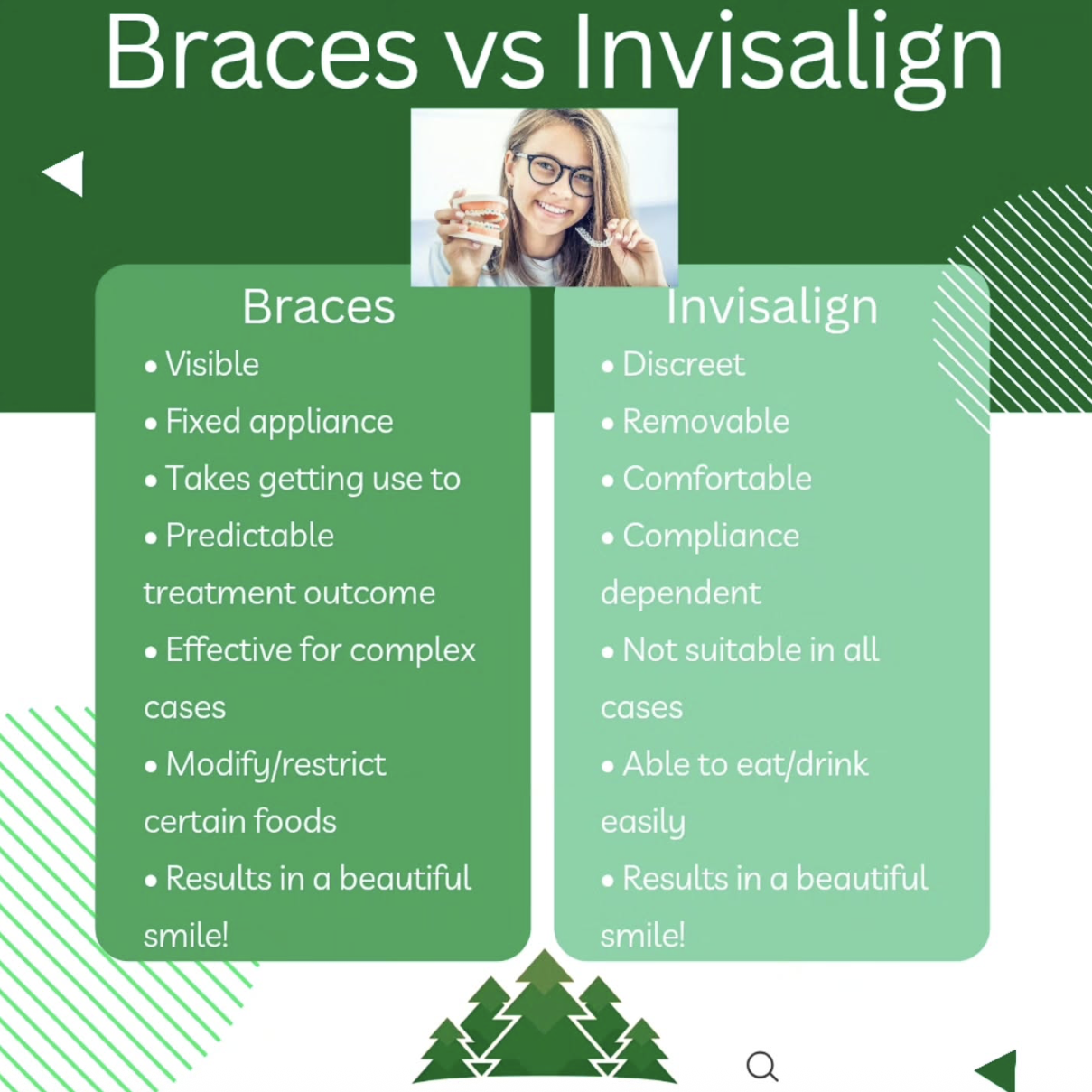 Chaison Orthodontics, Everett, WA